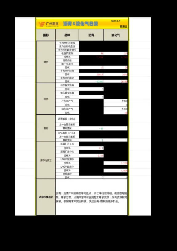 液化气期货夜盘(液化气期货有夜盘吗)_https://www.vyews.com_期货品种_第1张