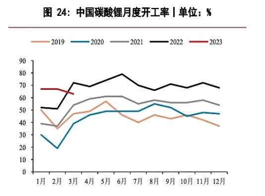 锂电期货上市时间是多少(锂期货交易在哪里)_https://www.vyews.com_期货行情_第1张