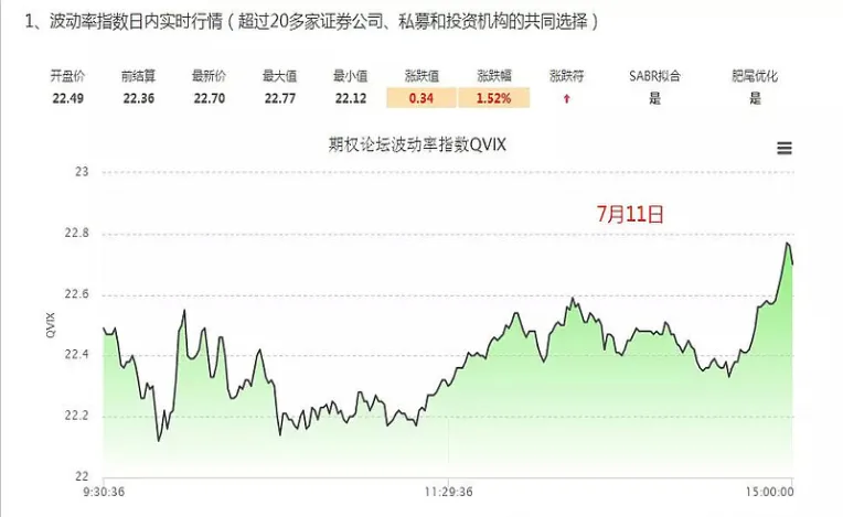 期货波动率与股票的关系是什么(期货波动率计算公式)_https://www.vyews.com_国际期货_第1张