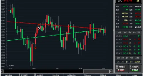 ctp上期货交易(期货交易CTP只能平仓)_https://www.vyews.com_内盘期货_第1张