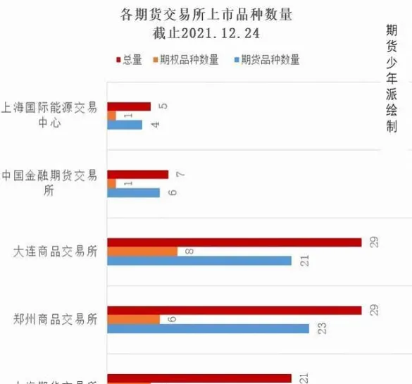 新型期货衍生品有哪些品种(期货品种权限有哪些)_https://www.vyews.com_黄金期货_第1张