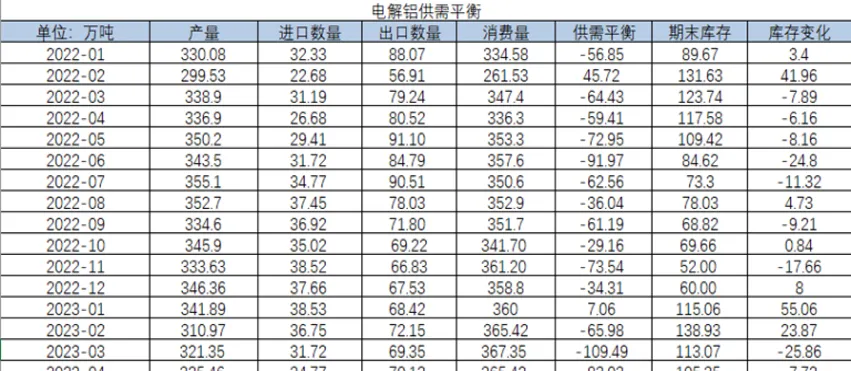 期货铝行情看盘(期货铝价行情分析)_https://www.vyews.com_内盘期货_第1张