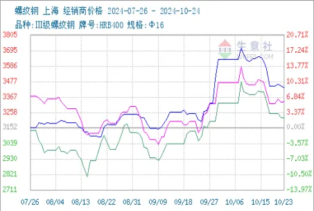 螺纹钢期货的期权是什么意思(买螺纹钢期货好还是期权好)_https://www.vyews.com_股指期货_第1张