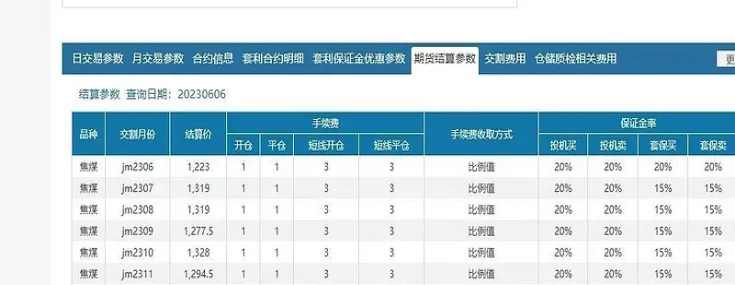 hc2205期货手续费(期货燃油2205买一手手续费多少)_https://www.vyews.com_股指期货_第1张