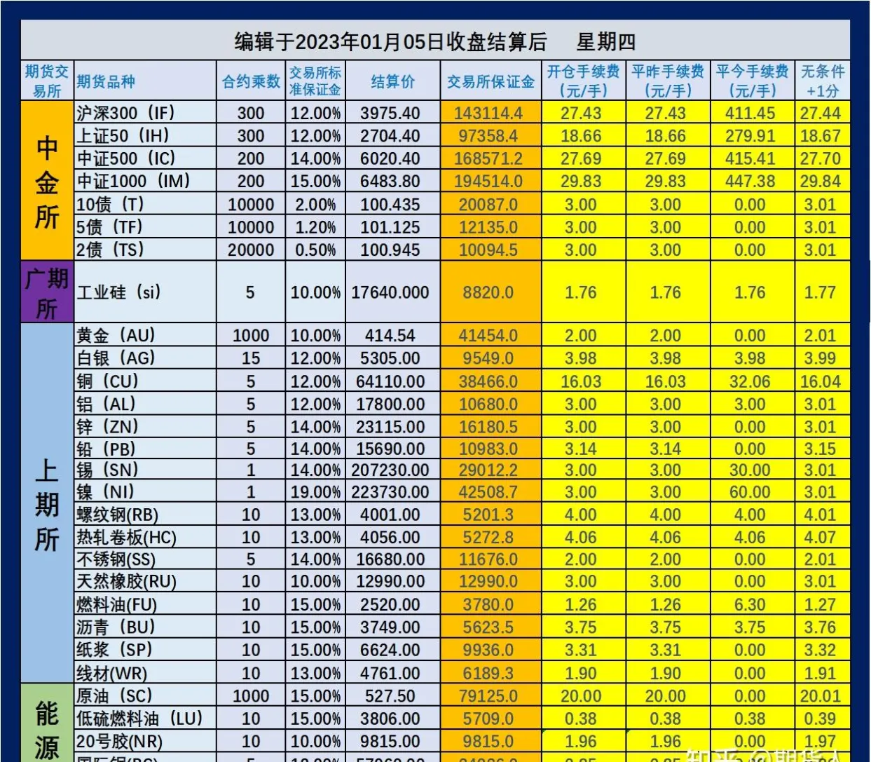 最新期货手续费率(最新期货手续费便宜品种)_https://www.vyews.com_期货品种_第1张