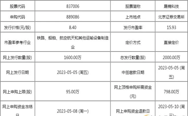 新晟期货股权成交(新晟期货股权成交量查询)_https://www.vyews.com_黄金期货_第1张