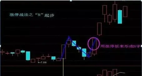 期货顶部出现n字形态(期货顶部出现w形态)_https://www.vyews.com_股指期货_第1张