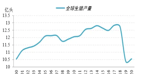 生猪期货和股票背离(生猪期货和股票背离的关系)_https://www.vyews.com_国际期货_第1张