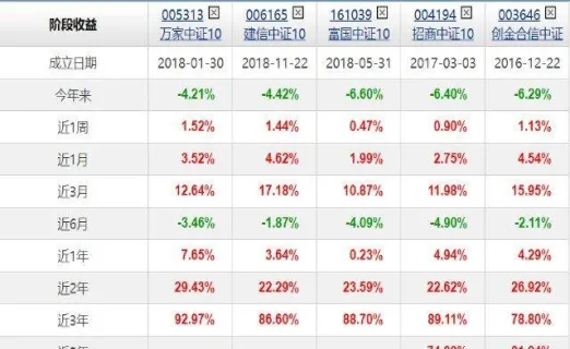 股指期货什么时候能恢复(股指期货什么时候上市的)_https://www.vyews.com_期货行情_第1张