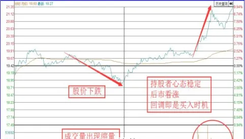 期货回调技巧口诀简单(期货回调的技术特点)_https://www.vyews.com_技术指标_第1张