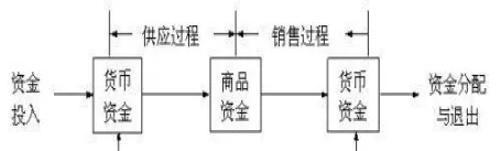 商品期货流转库存(商品期货库存数据)_https://www.vyews.com_期货技术_第1张