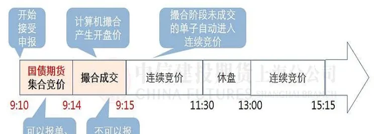 股指期货到期自动交割吗(股指期货交割方式)_https://www.vyews.com_期货直播间_第1张