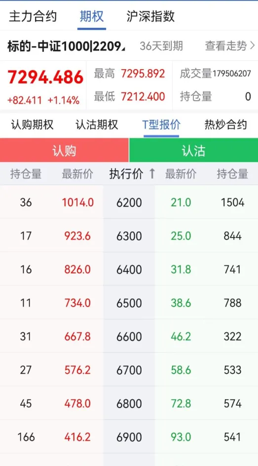 股票期权优于股指期货(期权跟股指期货的区别)_https://www.vyews.com_股指期货_第1张