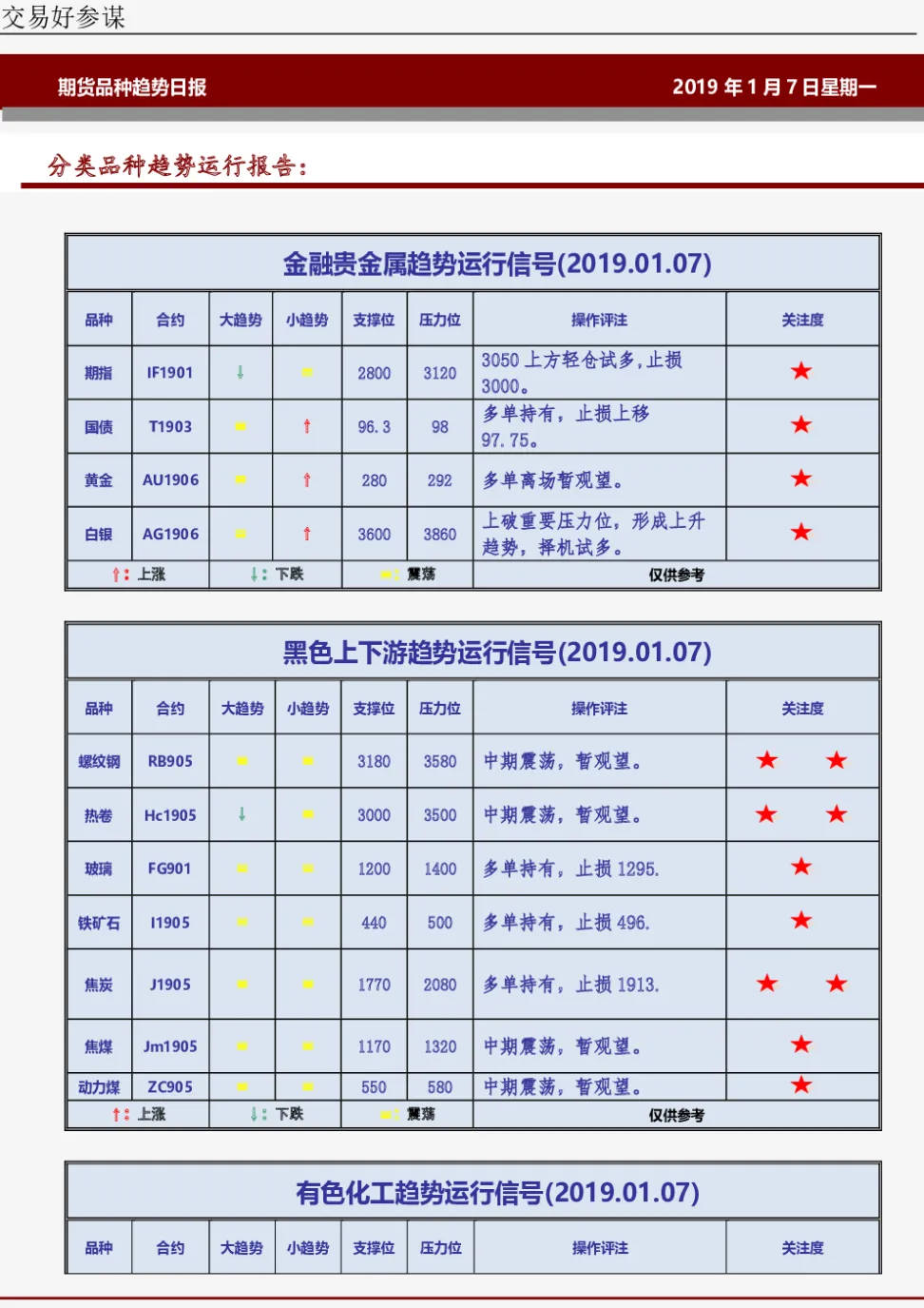 期货品种怎么选择(最便宜的期货品种)_https://www.vyews.com_黄金期货_第1张