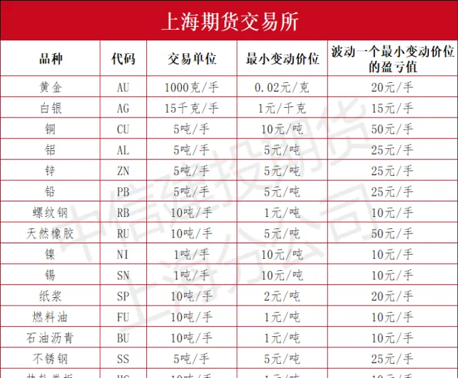 钨有没有期货交易(钨期货交易价格是多少)_https://www.vyews.com_期货百科_第1张