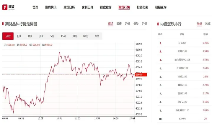 道指期货最新走势(道指期货是什么)_https://www.vyews.com_期货行情_第1张