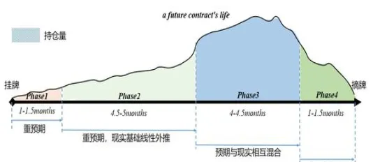 煤炭期货如何换月移仓(期货如何移仓换月)_https://www.vyews.com_期货行情_第1张