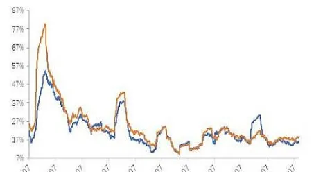 期货铜价和现实铜价(期货铜价和现实铜价如何计算)_https://www.vyews.com_原油直播间_第1张