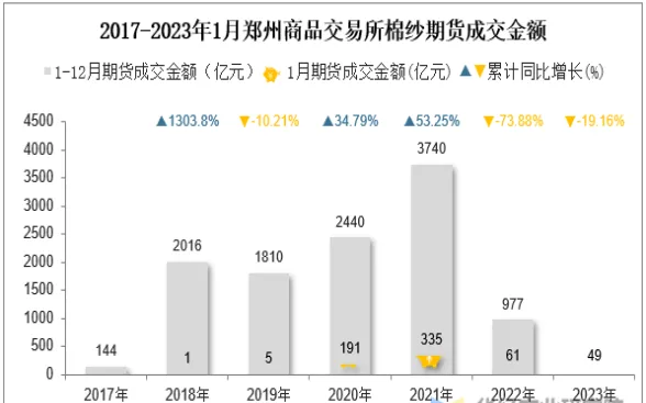 棉纺织期货怎么样(棉纱期货怎么买卖)_https://www.vyews.com_行情分析_第1张