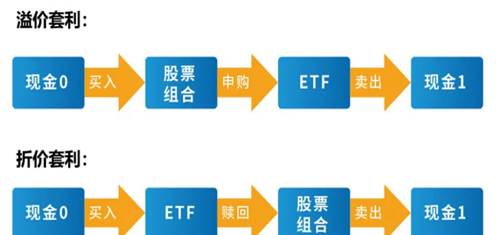 如何在期货溢价交易中获得高价值(期货如何获取收益)_https://www.vyews.com_技术指标_第1张