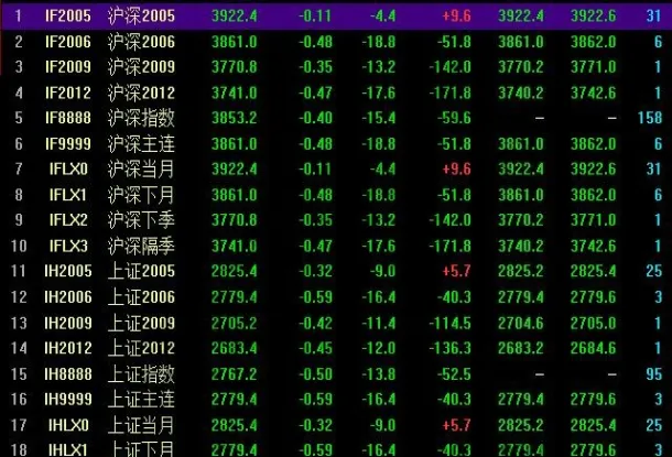 国际商品期货杠杆比例(期货杠杆比例是多少)_https://www.vyews.com_内盘期货_第1张