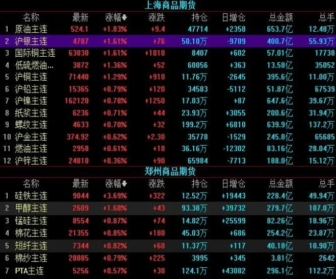 属于期货合约类型的是(期货是一种合约)_https://www.vyews.com_期货技术_第1张