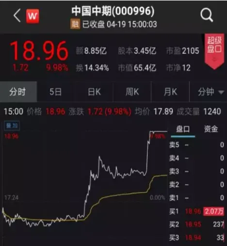 股指期货你们是用一键下单的吗(股指期货都有哪些)_https://www.vyews.com_期货技术_第1张