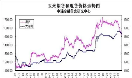 期货里的预期是(期货预期走势分析)_https://www.vyews.com_内盘期货_第1张