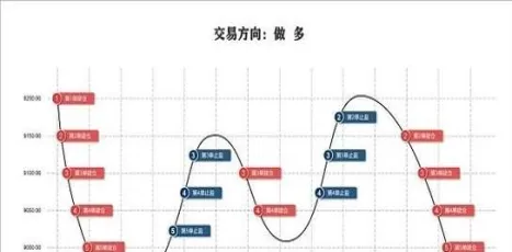 期货交易策略包括哪些(429期货交易策略)_https://www.vyews.com_国际期货_第1张