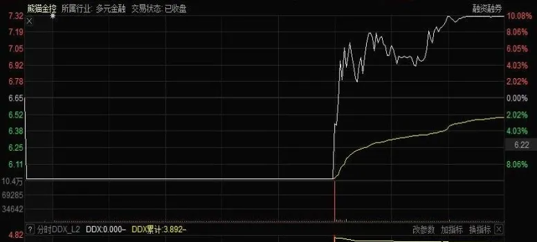 期货有涨停上限吗(期货有涨停和跌停吗)_https://www.vyews.com_行情分析_第1张