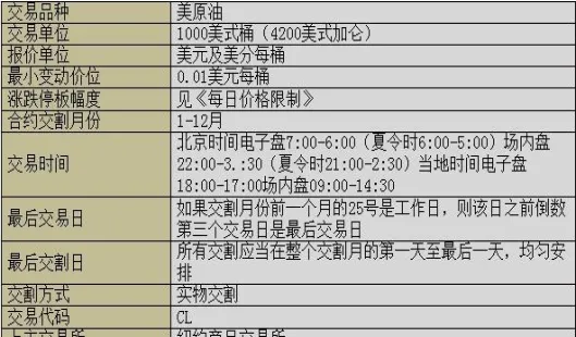 期货做5分钟和15分钟区别(期货5分钟交易技巧)_https://www.vyews.com_期货百科_第1张