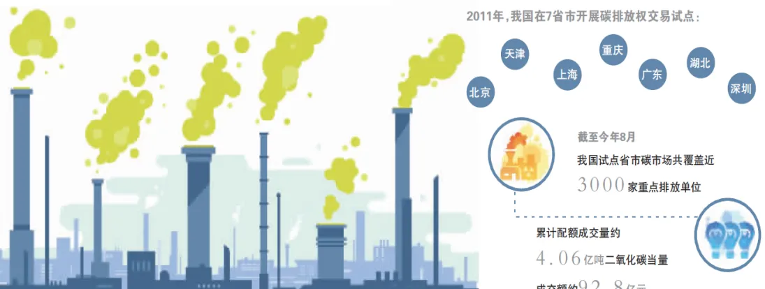 碳排放期货怎么交易(碳排放期货最新进展)_https://www.vyews.com_黄金期货_第1张