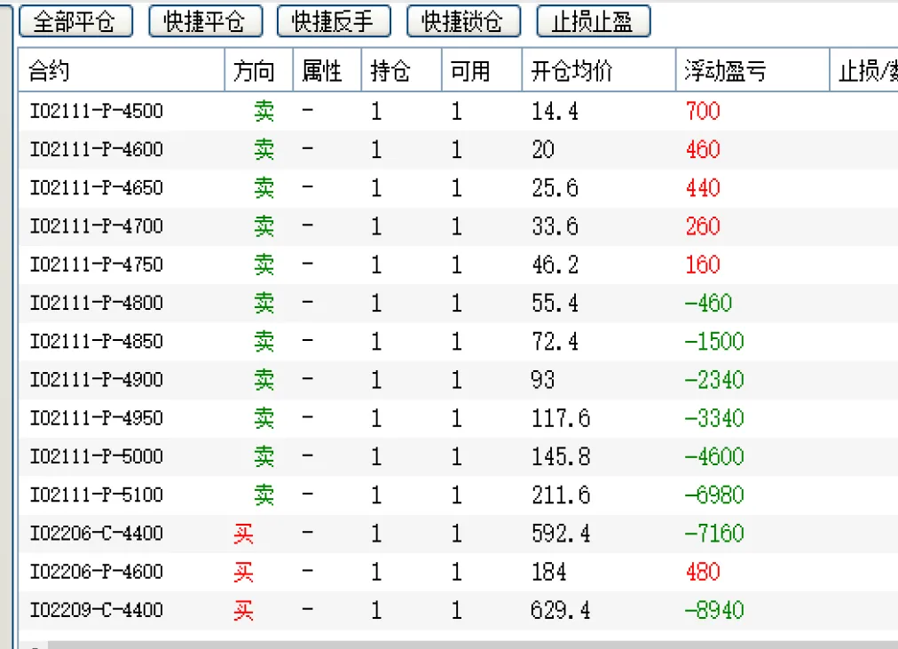 国信期货交易记录查询(国信期货交易时间)_https://www.vyews.com_期货直播间_第1张