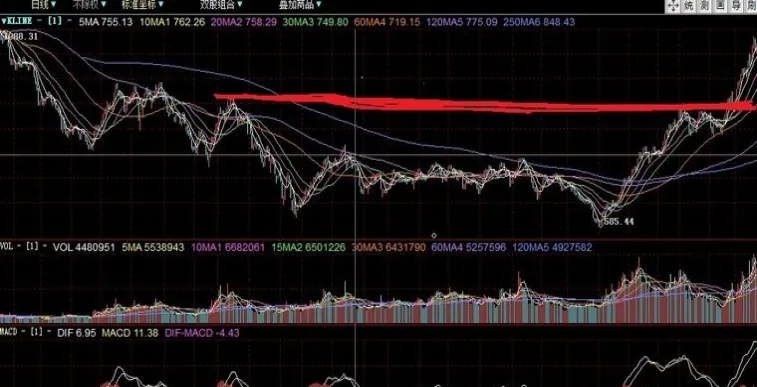 期货盘整的意义(期货终于看懂盘面了)_https://www.vyews.com_行情分析_第1张