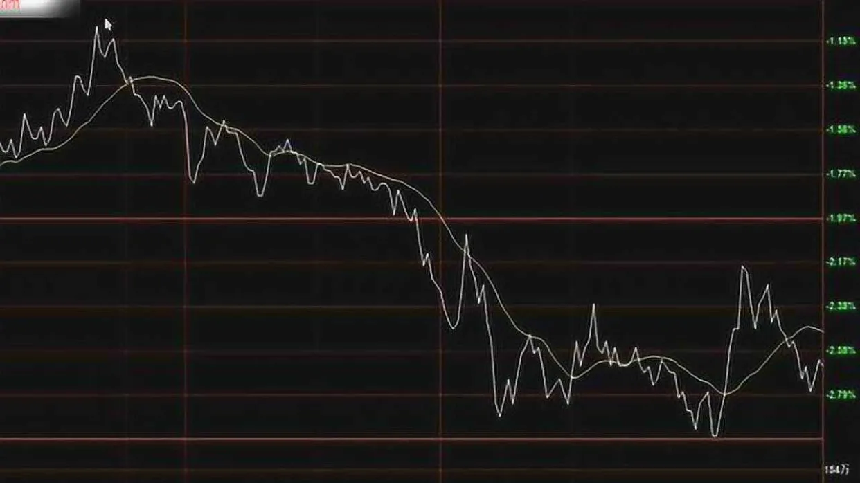 期货技术面怎么连线(期货的技术面是什么)_https://www.vyews.com_内盘期货_第1张