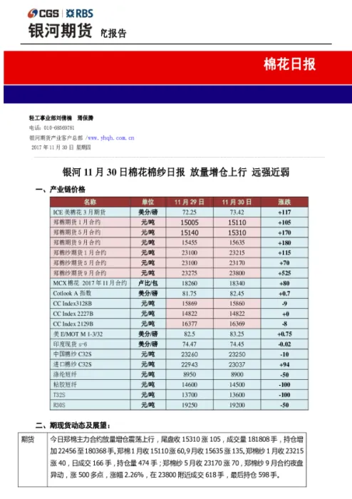 棉花期货收费标准(棉花期货现在什么价位)_https://www.vyews.com_期货品种_第1张