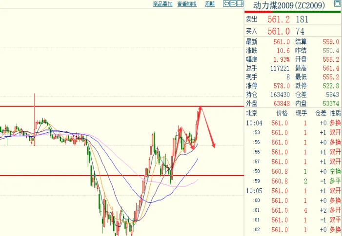 动力煤期货1809都快涨停了(动力煤期货涨停最新消息)_https://www.vyews.com_期货行情_第1张