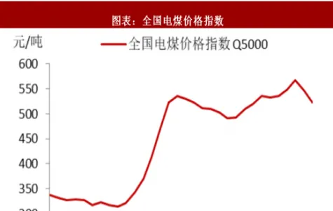 动力煤期货调整涨跌幅(动力煤期货创近两个月新低)_https://www.vyews.com_期货品种_第1张