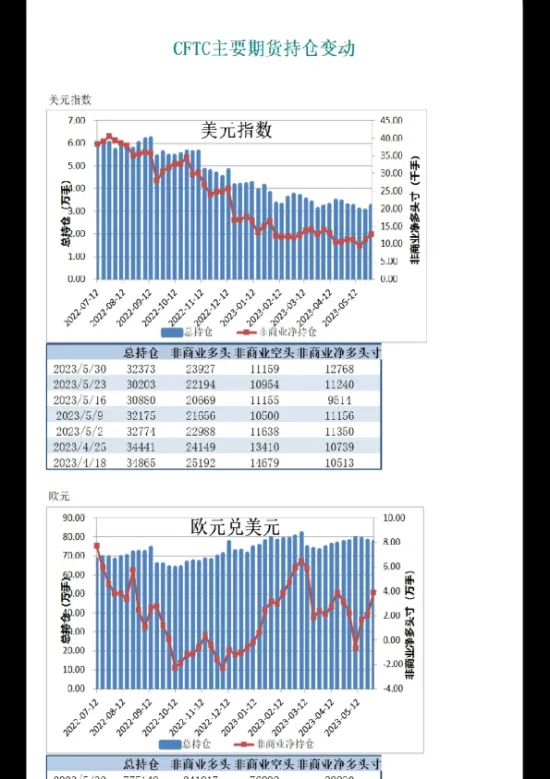 期货持仓线是在哪里(期货持仓线图解分析)_https://www.vyews.com_期货百科_第1张