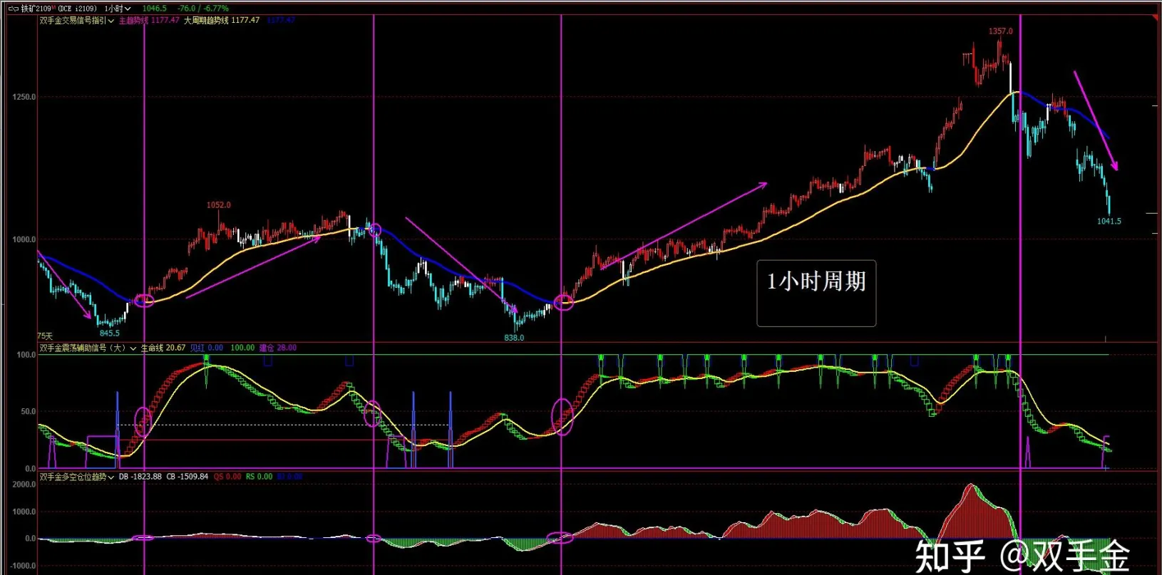 期货有差价咋办(期货价差计算公式)_https://www.vyews.com_行情分析_第1张