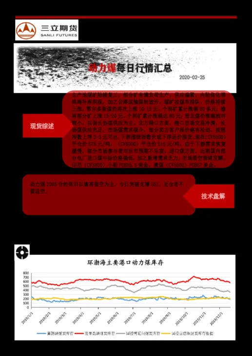 动力煤期货交割基准地(动力煤期货交割仓库汇总)_https://www.vyews.com_原油期货_第1张