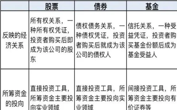 股指期货和a股有什么直接关系(股指期货和期权的区别)_https://www.vyews.com_期货品种_第1张