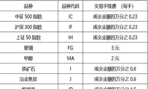 大家的期货手续费是多高(期货手续费很贵吗)_https://www.vyews.com_股指期货_第1张