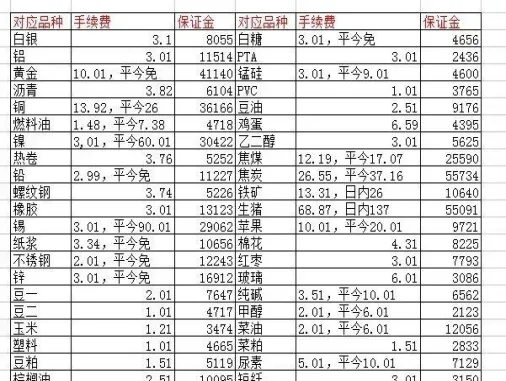 美国期货白天交易时间(期货白天是几点到几点)_https://www.vyews.com_黄金期货_第1张