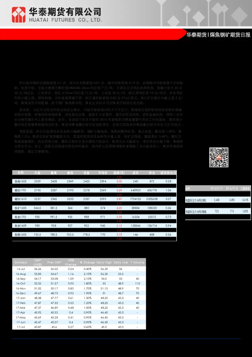 工业原材料期货看盘(工业原材料上涨股票会一样吗)_https://www.vyews.com_期货技术_第1张