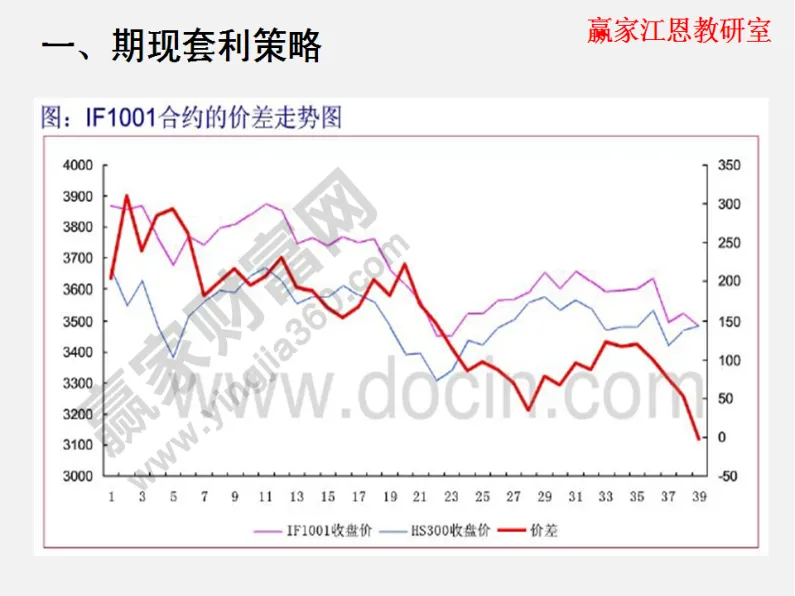 股票期货交易指标公式(股指期货指标公式)_https://www.vyews.com_期货品种_第1张