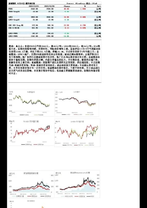 上海燃油期货代码(上海燃油期货一手多少吨)_https://www.vyews.com_期货技术_第1张