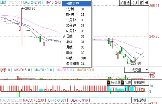 黄金期货交易标准(黄金期货的价格根据什么而定)_https://www.vyews.com_期货百科_第1张