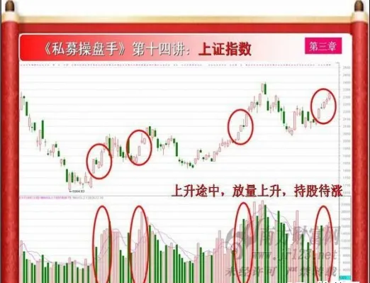 期货放量缩量原理(期货放量缩量原理图)_https://www.vyews.com_国际期货_第1张