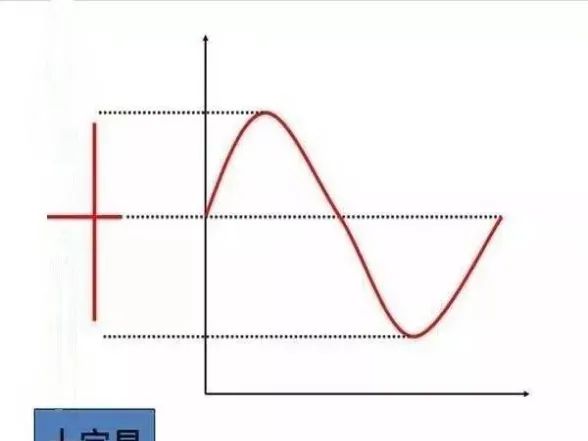 期货周线三连跌后走势(期货周线交易策略)_https://www.vyews.com_期货行情_第1张